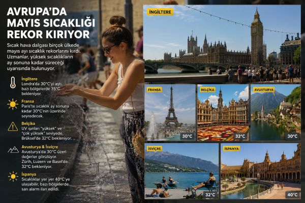 Avrupa’da Mayıs Sıcağı Rekor Kırıyor