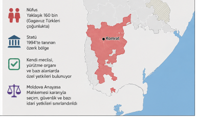 Gagavuzya kimin umurunda?