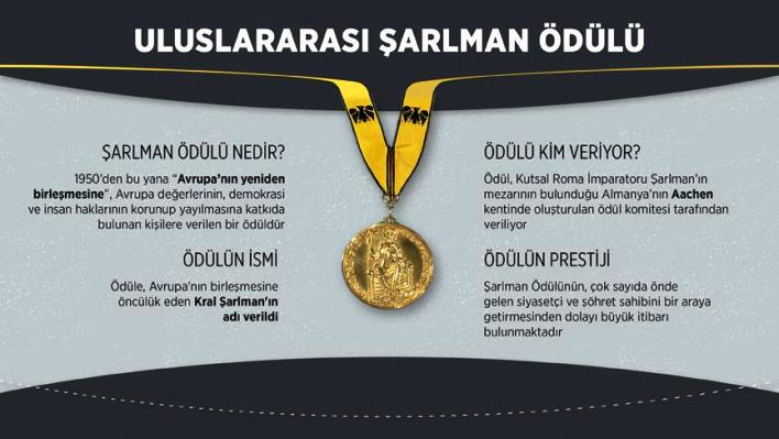 Iohannis ‘Şarlman Ödülü’nü 21 Mayıs’ta alacak
