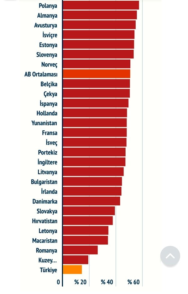 Romanya 100 kişiye 26,1 otomobille AB sonuncusu